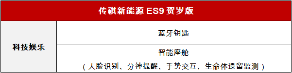 传祺新能源es9贺岁版焕新上市,春日踏青山谷越野体验